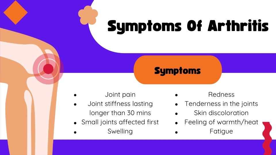 Symptoms of Arthritis